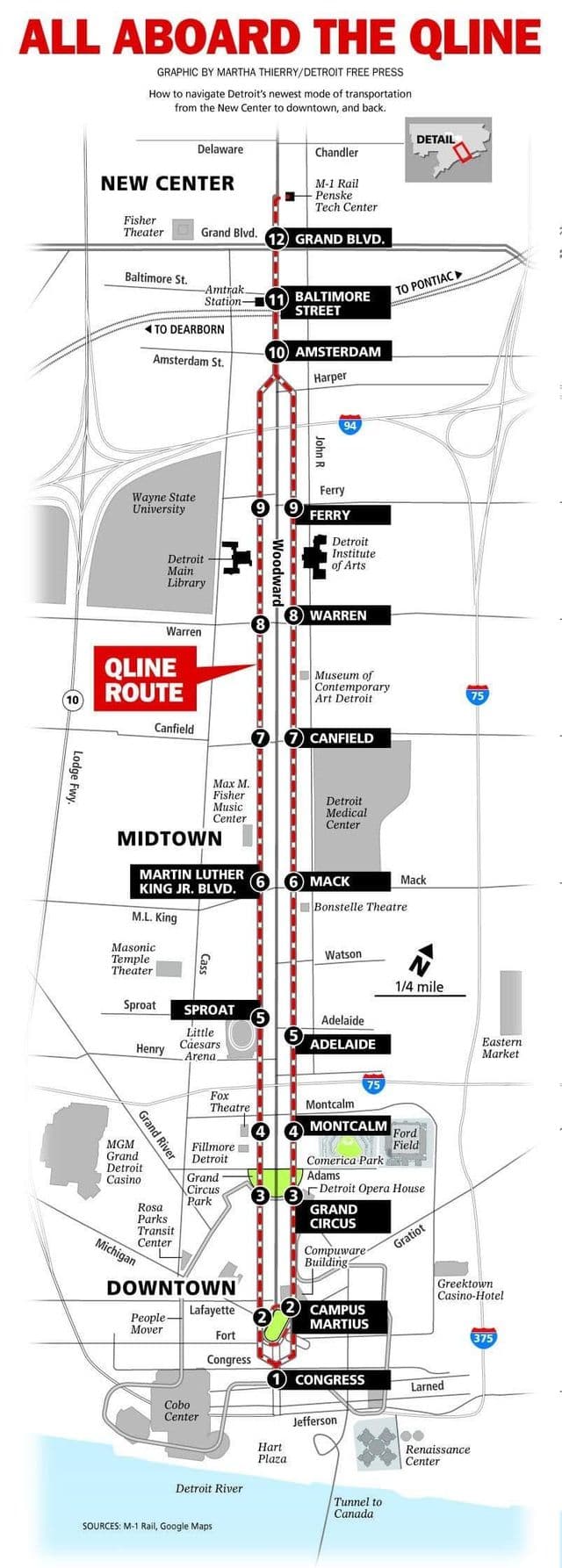 Detroit tram stations map